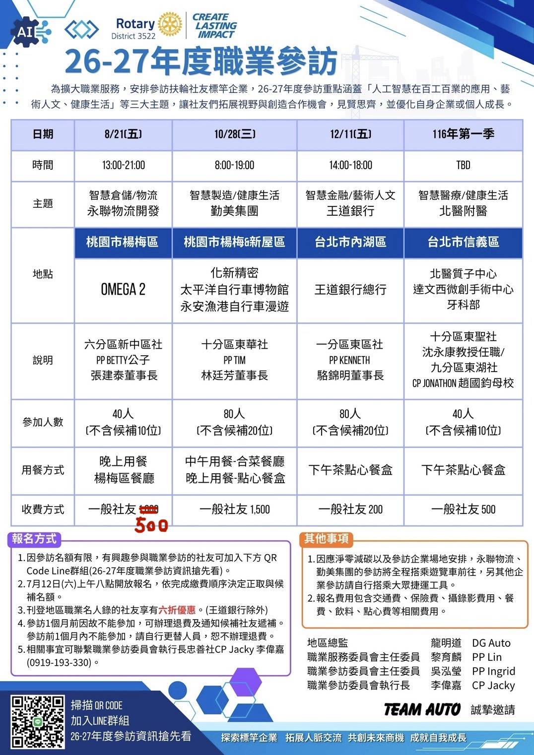 26-27 年度 3522 地區職業參訪報名注意事項